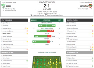 Витрина: Доминация на Берое ли? Я вижте статистиката…