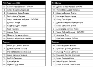 Вижте съставите на Лудогорец и Ботев